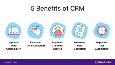 CRM based products
