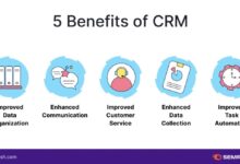 CRM communication