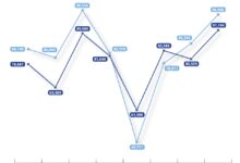 sales based marketing