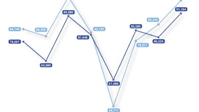 sales based marketing